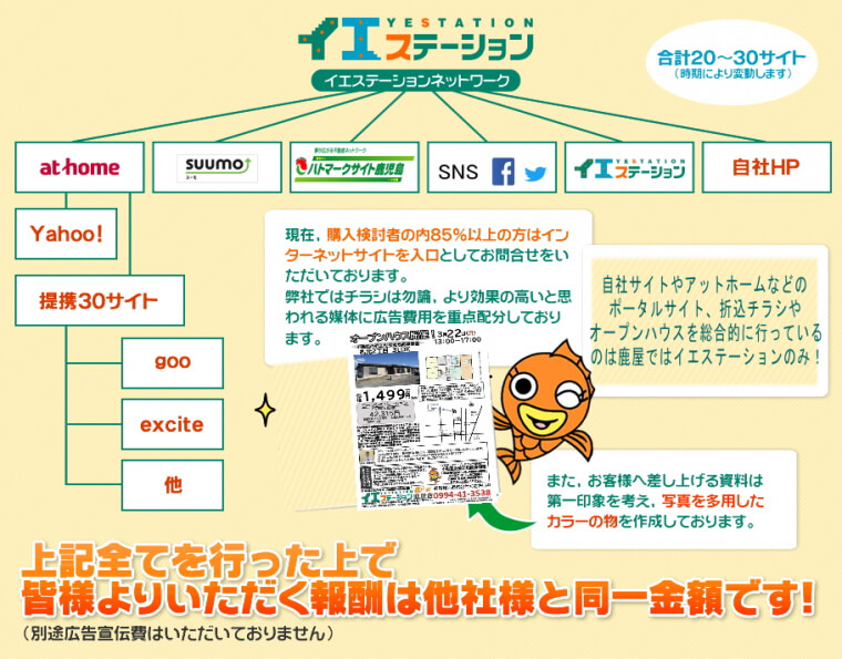 イエステーションネットワーク